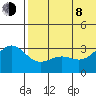Otkriti Bay tide chart for Monday, June 8, 2026