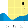 Otkriti Bay tide chart for Tuesday, June 9, 2026