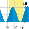 Otter Island tide chart for Monday, March 15, 2021