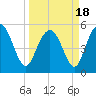 Otter Island tide chart for Thursday, March 18, 2021