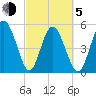Otter Island tide chart for Friday, March 5, 2021
