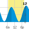 Otter Island tide chart for Monday, April 12, 2021