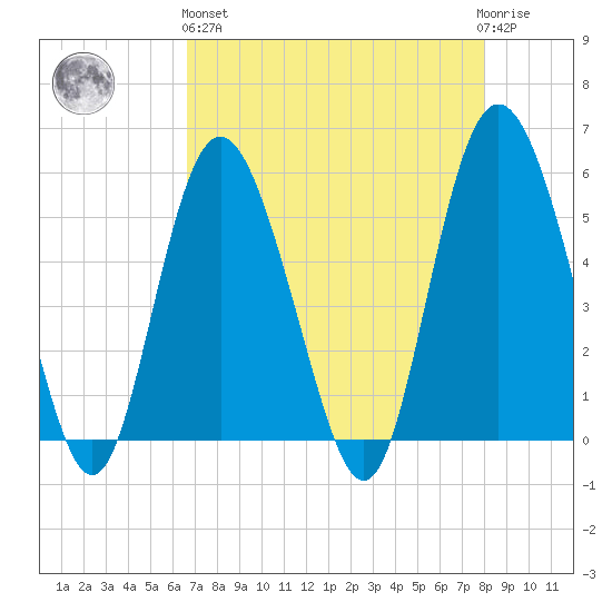 Otter Island tide chart for Monday, April 26, 2021