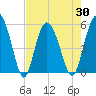 Otter Island tide chart for Friday, April 30, 2021
