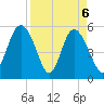Otter Island tide chart for Tuesday, April 6, 2021