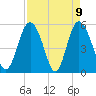 Otter Island tide chart for Friday, April 9, 2021