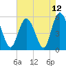 Otter Island tide chart for Wednesday, May 12, 2021