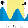Otter Island tide chart for Wednesday, May 19, 2021