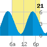 Otter Island tide chart for Friday, May 21, 2021