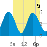 Otter Island tide chart for Wednesday, May 5, 2021