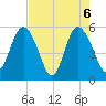 Otter Island tide chart for Thursday, May 6, 2021