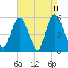 Otter Island tide chart for Saturday, May 8, 2021