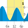 Otter Island tide chart for Tuesday, June 1, 2021