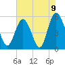 Otter Island tide chart for Wednesday, June 9, 2021