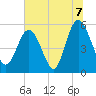 Otter Island tide chart for Wednesday, July 7, 2021