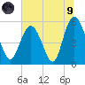 Otter Island tide chart for Friday, July 9, 2021