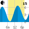 Otter Island tide chart for Sunday, August 15, 2021