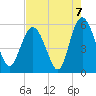 Otter Island tide chart for Saturday, August 7, 2021