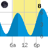 Otter Island tide chart for Sunday, August 8, 2021