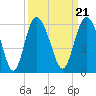 Otter Island tide chart for Tuesday, September 21, 2021