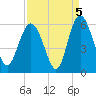 Otter Island tide chart for Sunday, September 5, 2021