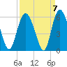Otter Island tide chart for Tuesday, September 7, 2021
