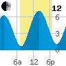 Otter Island tide chart for Tuesday, October 12, 2021