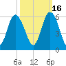 Otter Island tide chart for Saturday, October 16, 2021