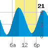 Otter Island tide chart for Thursday, October 21, 2021
