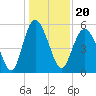 Otter Island tide chart for Monday, December 20, 2021