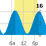 Otter Island tide chart for Wednesday, March 16, 2022