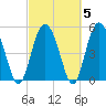 Otter Island tide chart for Saturday, March 5, 2022