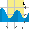 Otter Island tide chart for Friday, April 8, 2022