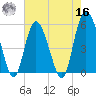 Otter Island tide chart for Monday, May 16, 2022