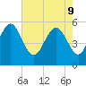 Otter Island tide chart for Monday, May 9, 2022