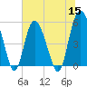 Otter Island tide chart for Wednesday, June 15, 2022