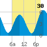 Otter Island tide chart for Thursday, June 30, 2022