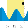 Otter Island tide chart for Monday, June 6, 2022