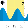 Otter Island tide chart for Tuesday, June 7, 2022