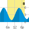 Otter Island tide chart for Wednesday, June 8, 2022