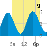 Otter Island tide chart for Thursday, June 9, 2022