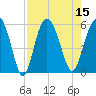 Otter Island tide chart for Monday, August 15, 2022
