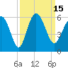 Otter Island tide chart for Thursday, September 15, 2022