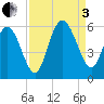 Otter Island tide chart for Saturday, September 3, 2022