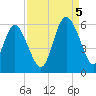 Otter Island tide chart for Monday, September 5, 2022