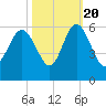 Otter Island tide chart for Thursday, October 20, 2022