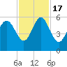 Otter Island tide chart for Thursday, November 17, 2022
