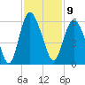 Otter Island tide chart for Wednesday, November 9, 2022