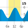 Otter Island tide chart for Thursday, December 15, 2022