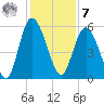 Otter Island tide chart for Wednesday, December 7, 2022